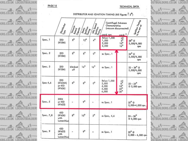 Lotus 907 timing settings